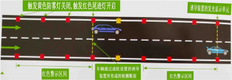 雾天公路行车诱导装置